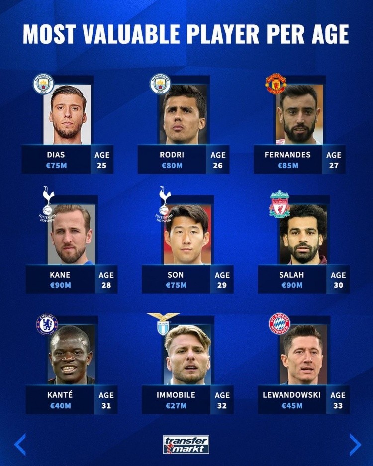 将是每个球 将是每个球