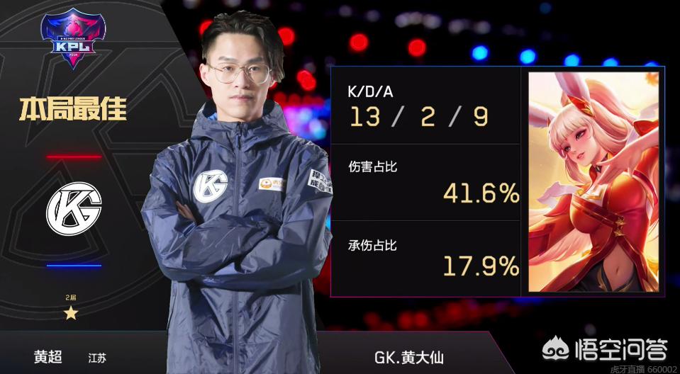 控制率显著 控制率显著