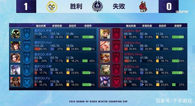 最终要点是 最终要点是